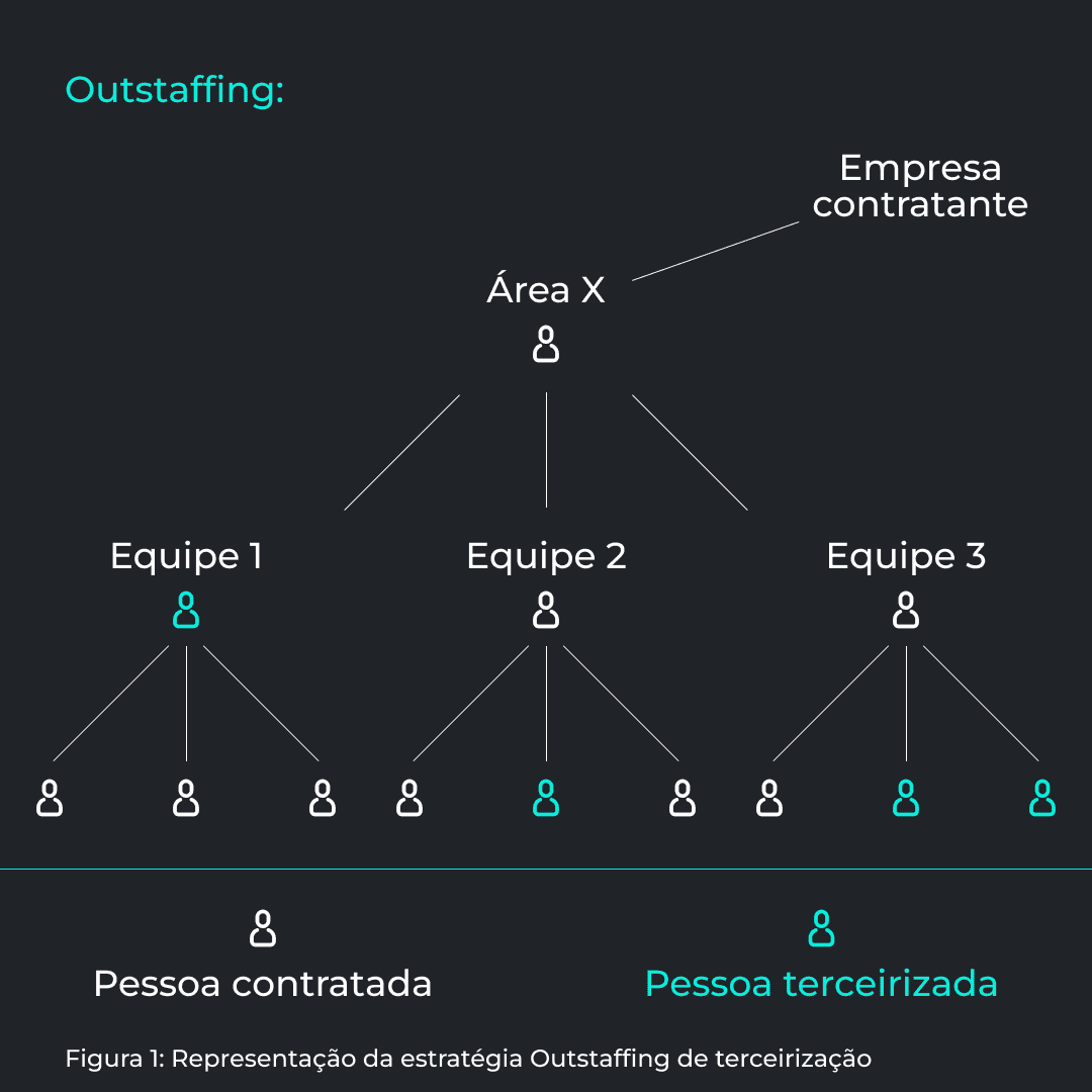 Outstaffing (1).png